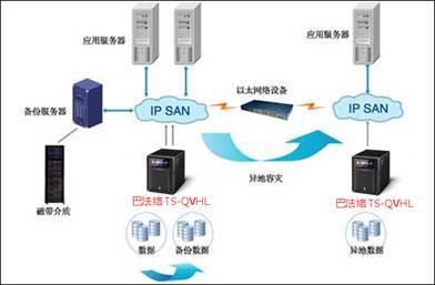 為企業(yè)安全存儲(chǔ)加分——巴法絡(luò)TS-QVHL系列NAS信息安全設(shè)備解析