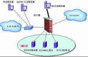 防火墻類型 信息安全設(shè)備制造的基石與演進(jìn)