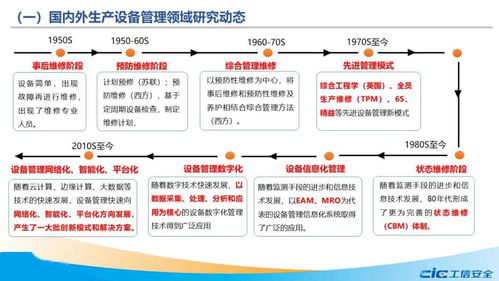 融標準，促轉型 兩化融合管理體系生產設備系列國家標準研制背景及初步考慮——以信息安全設備制造為例